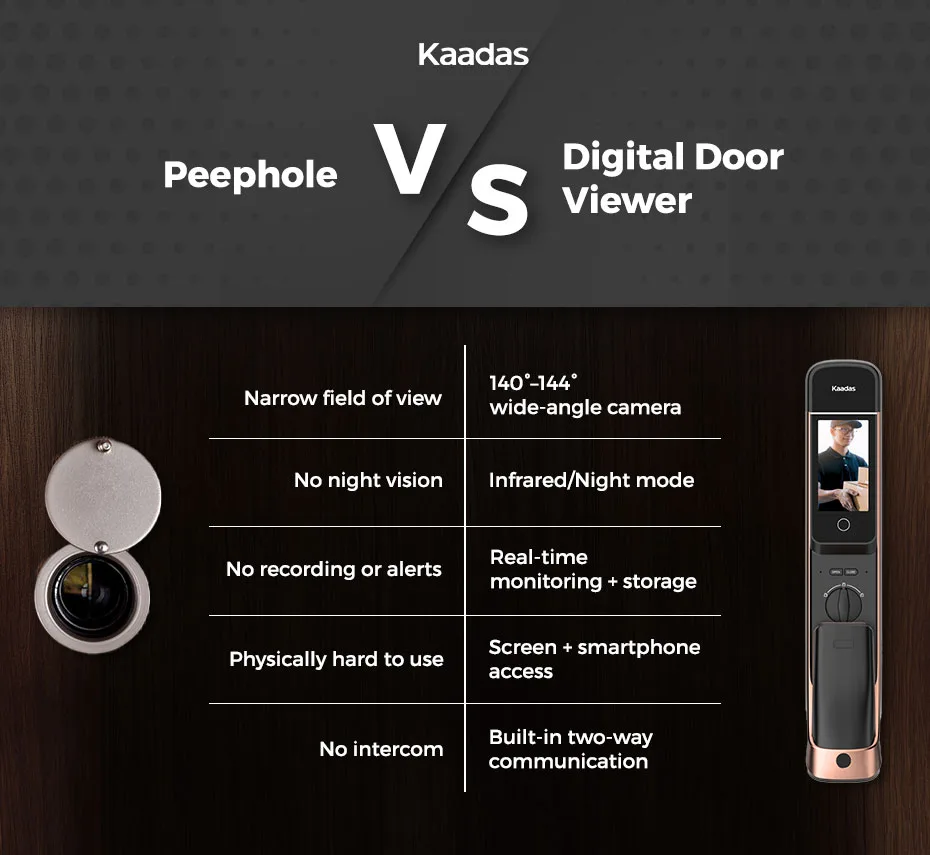 Peephole Vs Digital Door Viewer - Digital lock singapore