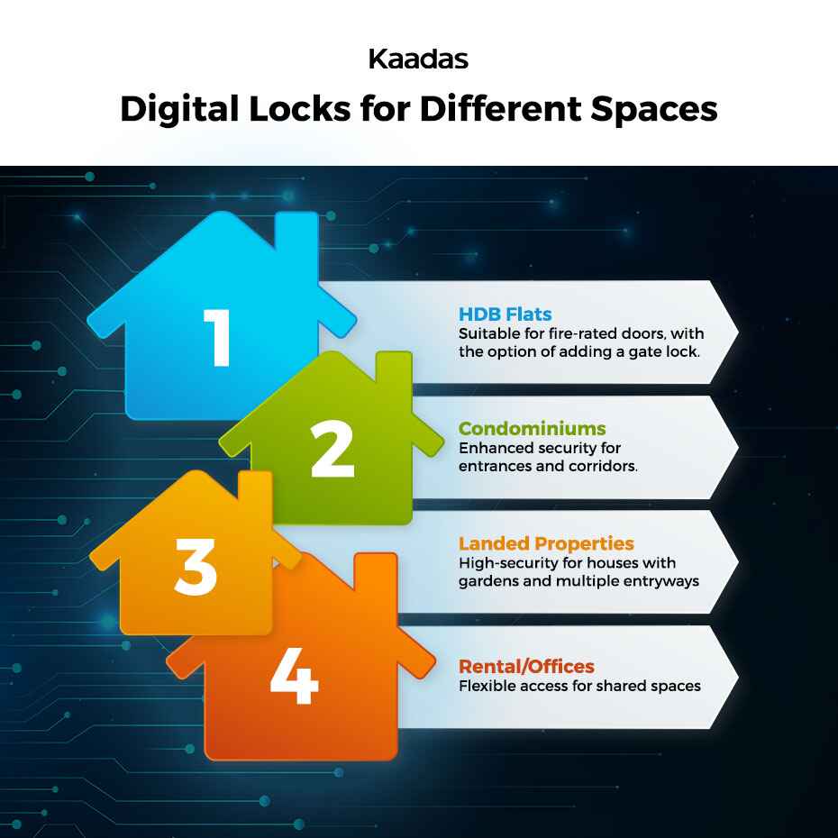 Digital Locks for Different Spaces | Kaadas