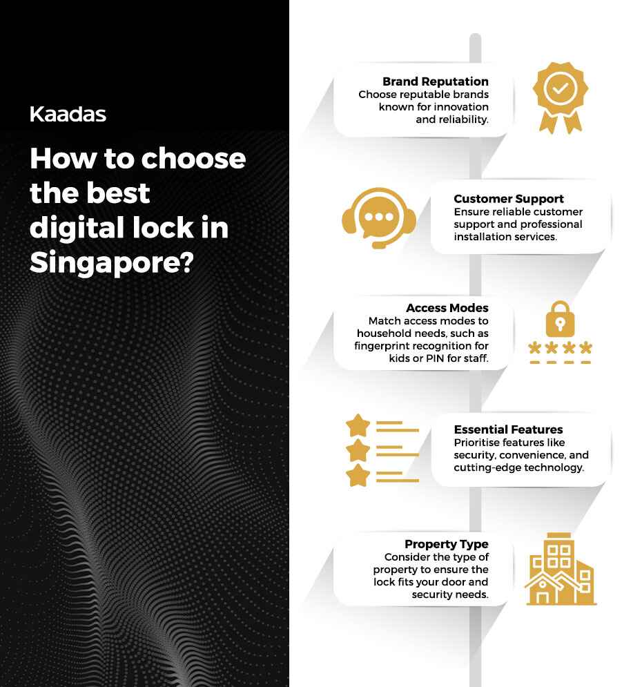 How to choose the best digital lock in Singapore | Kaadas