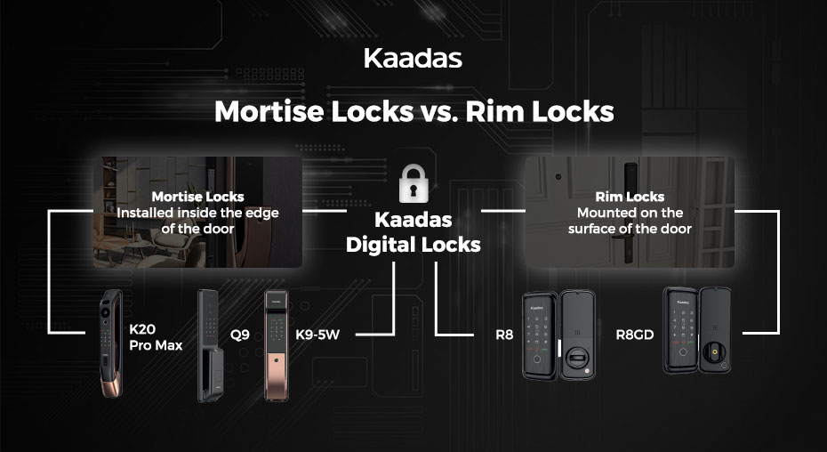 Mortise Locks vs Rim Locks | Kaadas
