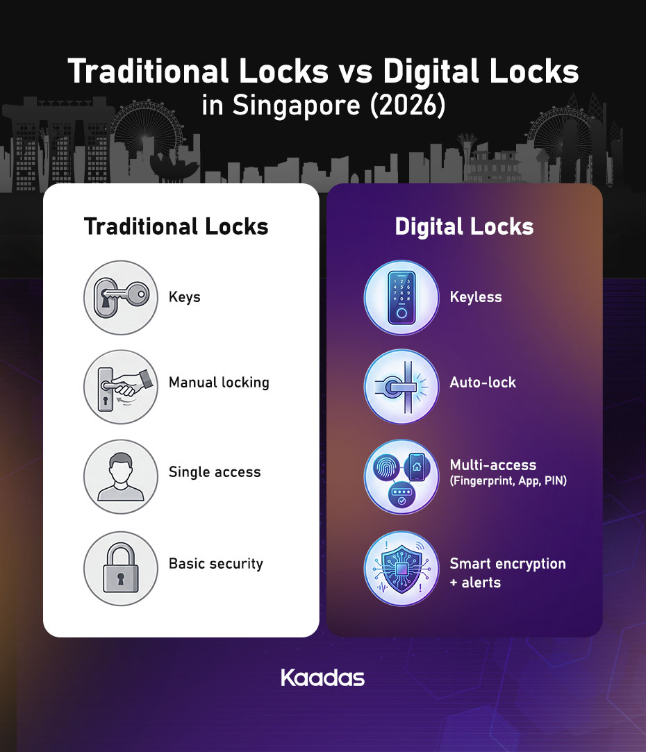 Traditional-Locks-vs-Digital-Locks-in-Singapore-(2026)-Infographic